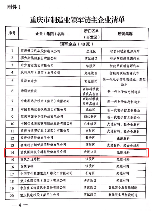 喜讯！云天化国际复材入选重庆市制造业领军企业