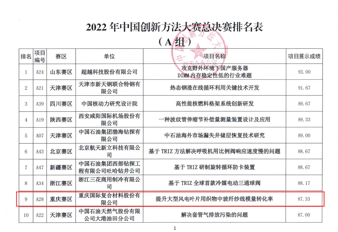 喜讯！CPIC喜获全国创新方法大赛二等奖