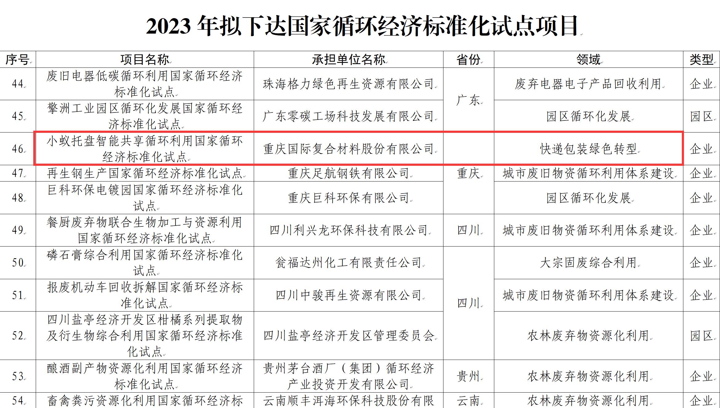 助力低碳发展  CPIC小蚁托盘入选国家循环经济标准化试点项目